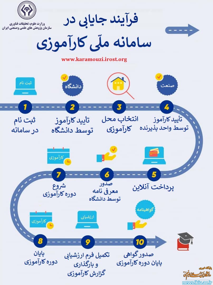 استمرار خدمت‌رسانی سامانه ملی کارآموزی